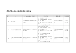 某化纤企业进出口部经理绩效考核指标