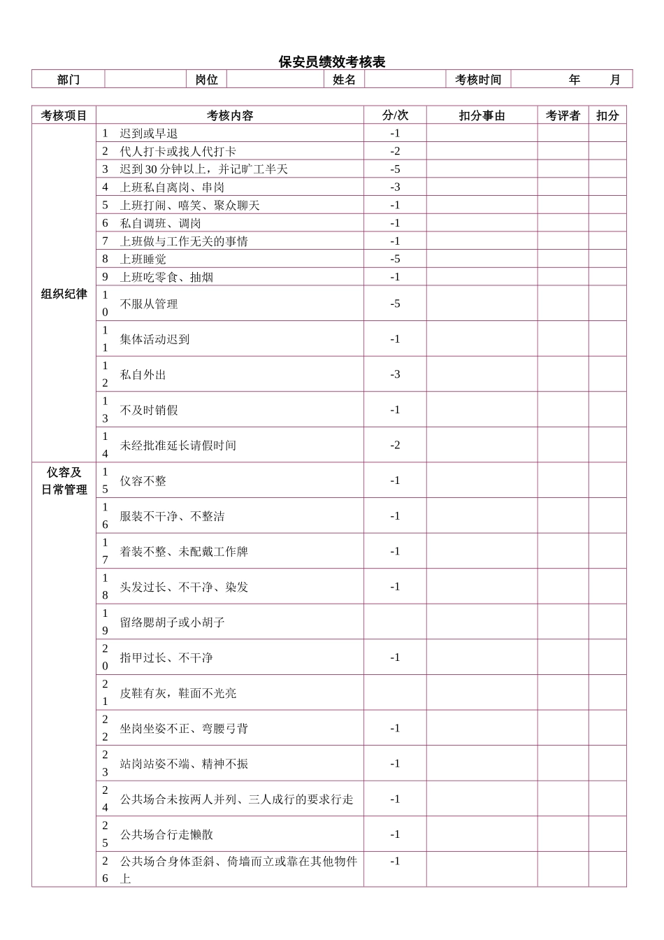 某物管公司保安员绩效考核_第1页