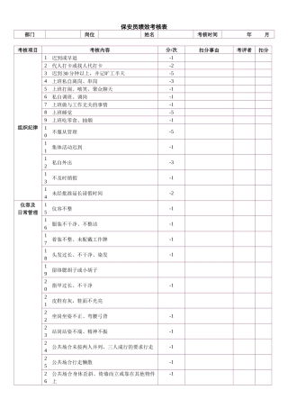 某物管公司保安员绩效考核