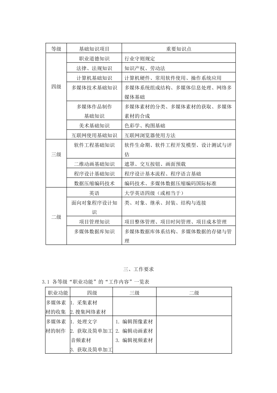 多媒体作品制作员_职业标准_第3页