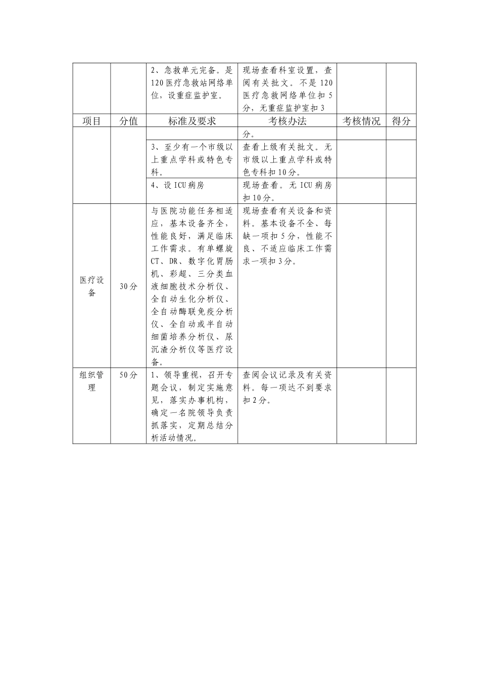 淄博市“二星级医院”考核实施细则(1)_第2页