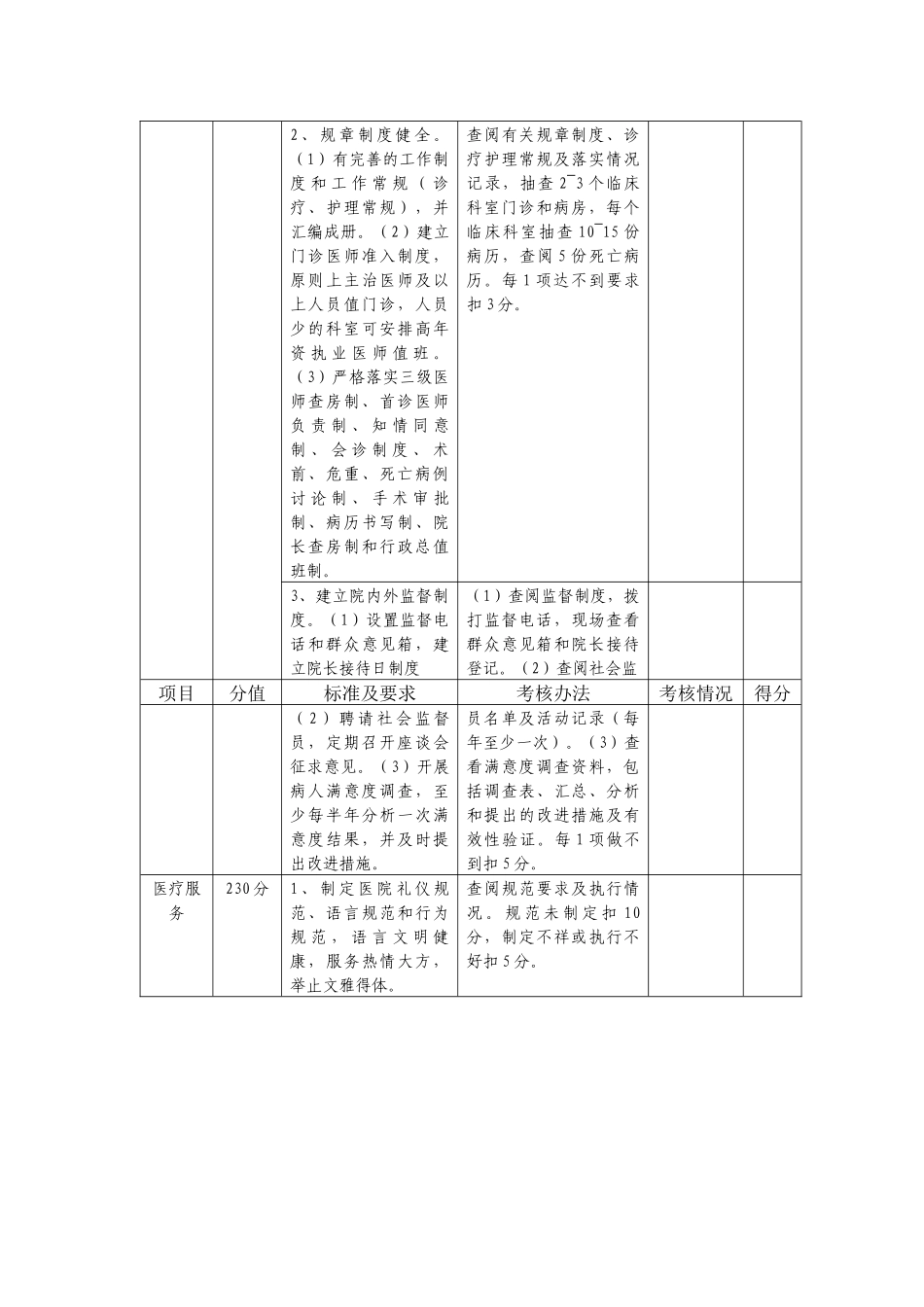 淄博市“二星级医院”考核实施细则(1)_第3页