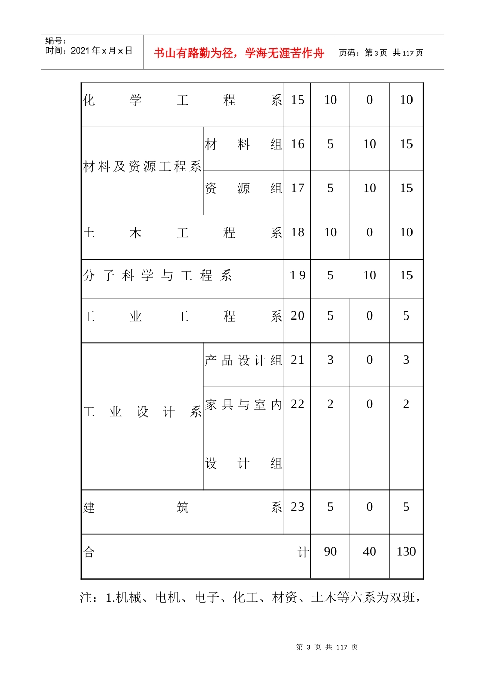 申请入学招生管理简章_第3页