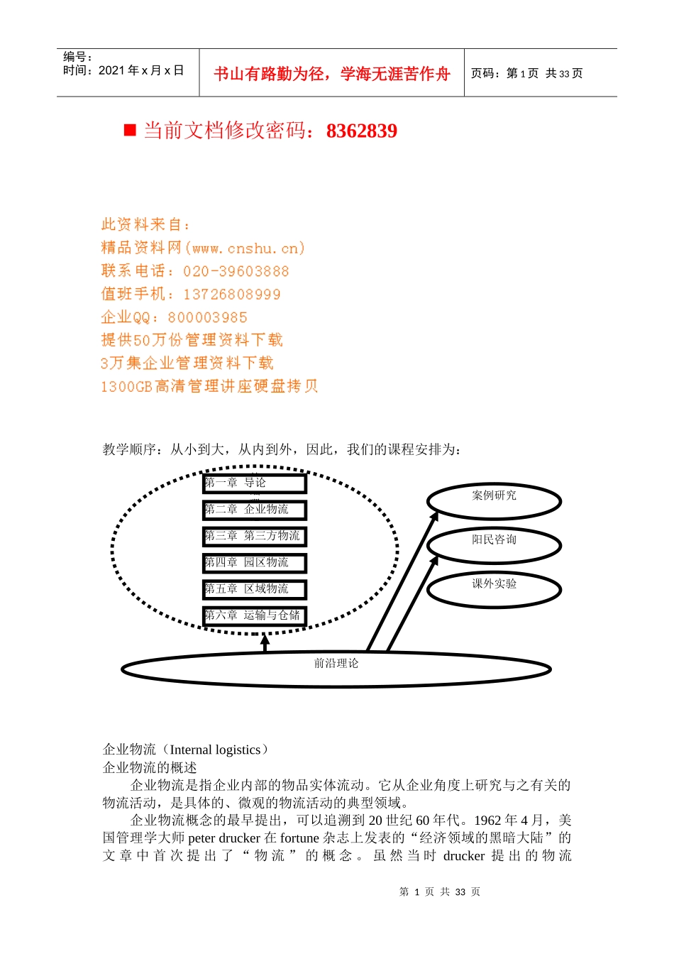 现代企业物流管理理论知识概述_第1页