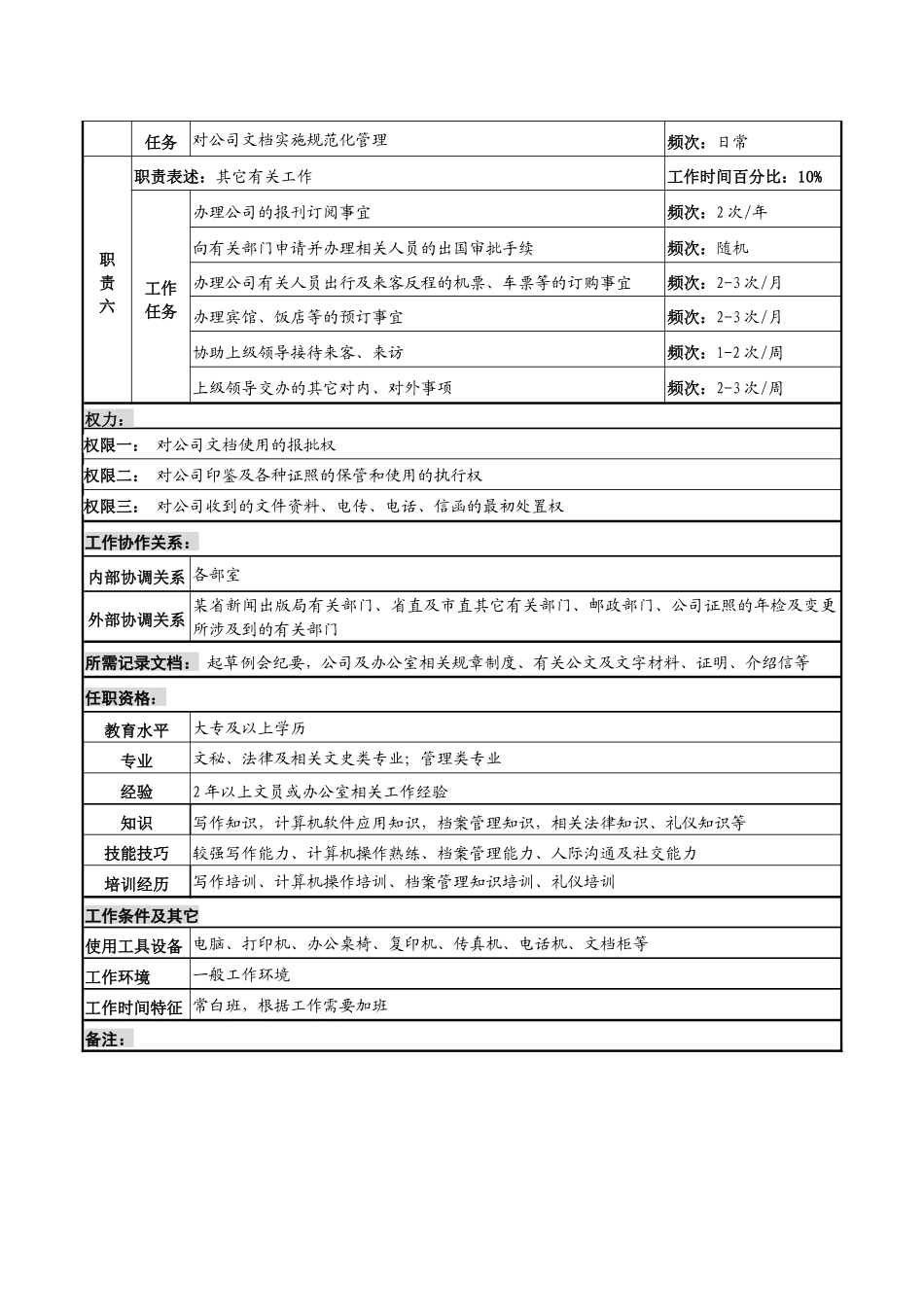 某知名光电企业办公室文秘岗位说明书_第2页