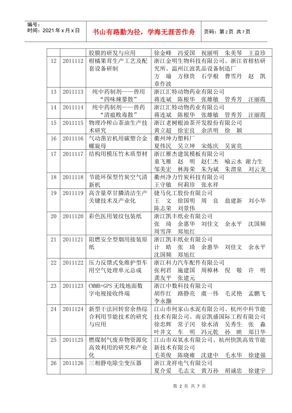 申报XXXX年衢州市科技进步奖项目目录_第2页