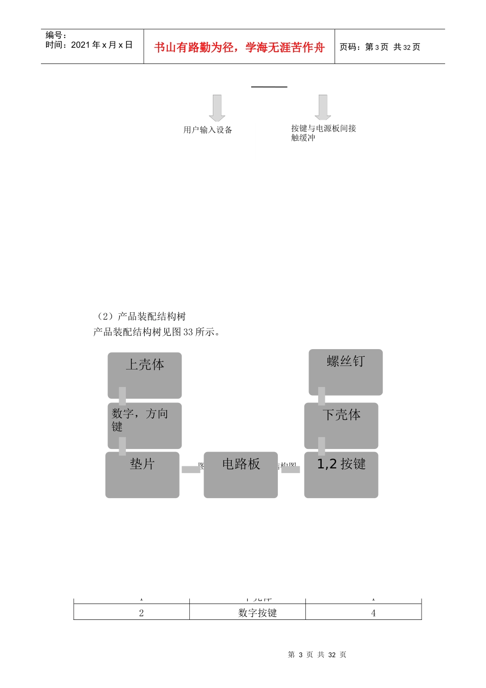 生产运作与管理实验后_第3页