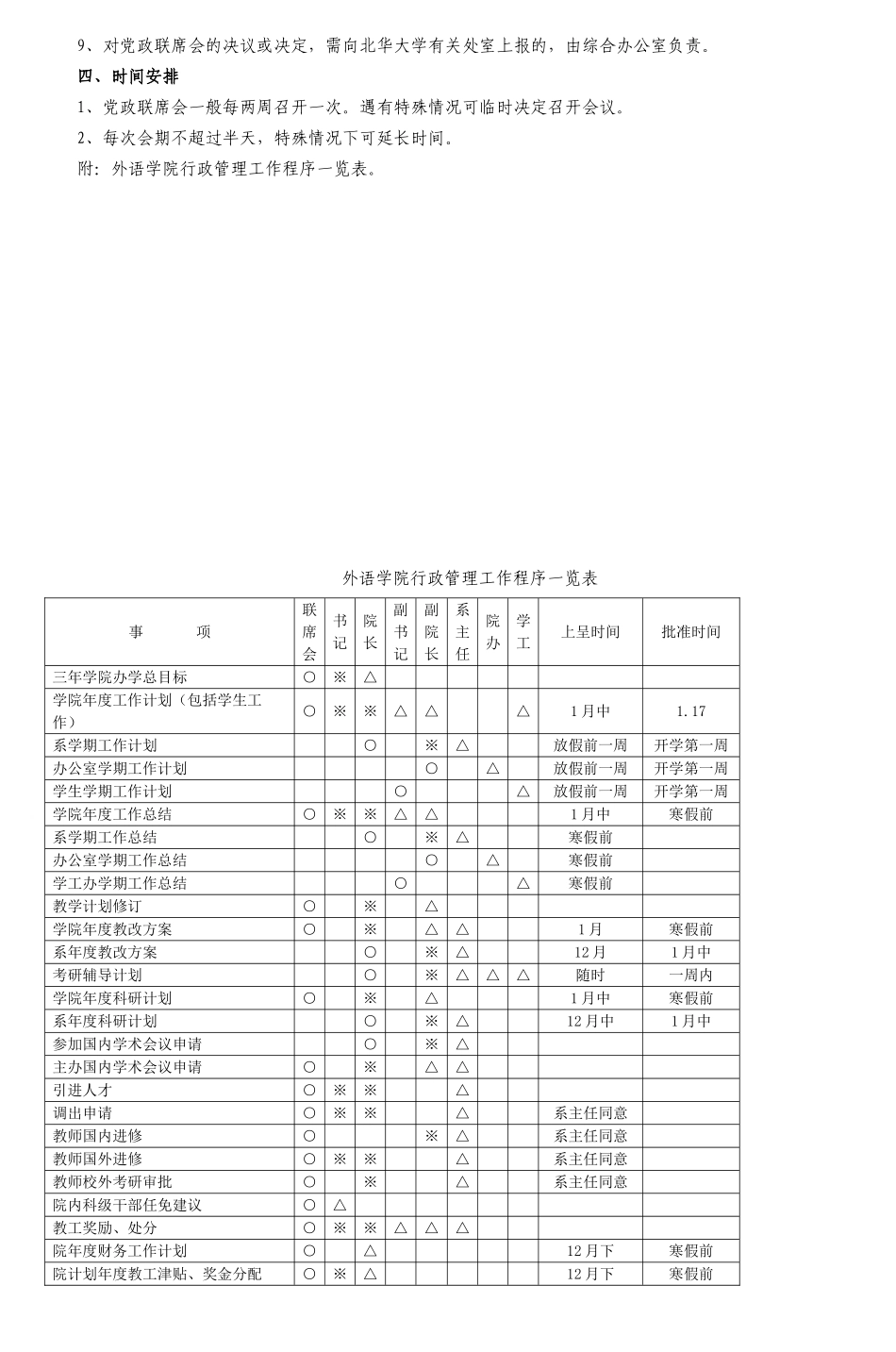 某某外语学院党政联席会议议事规则_第2页