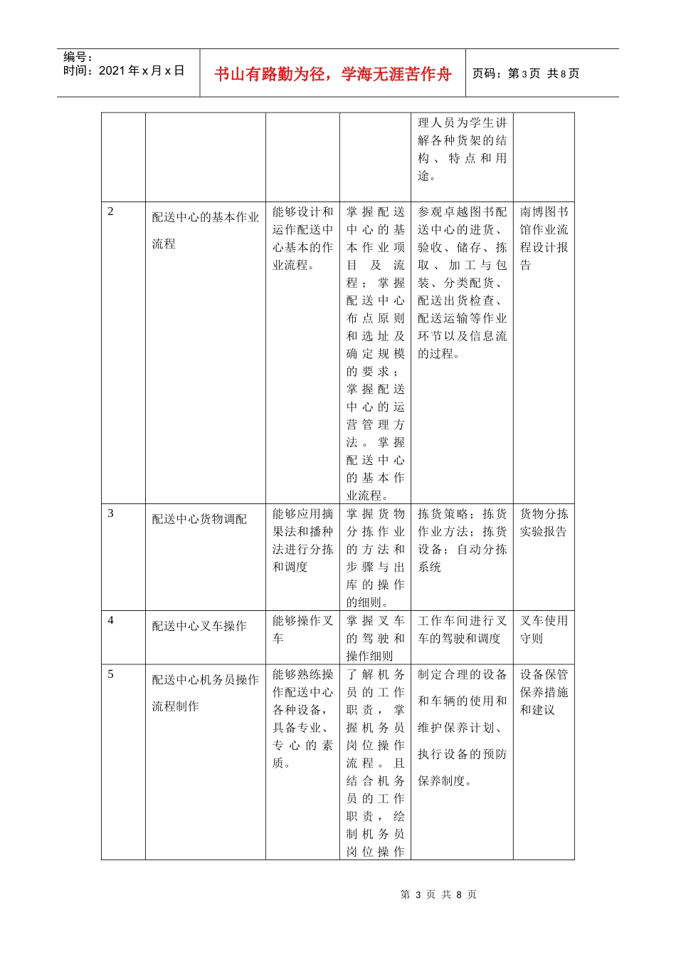 物流配送管理课程标准_第3页