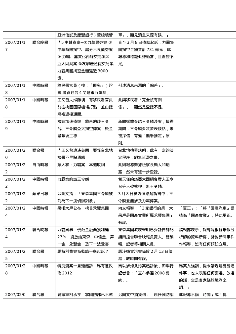 不实新闻报导一览表_第3页