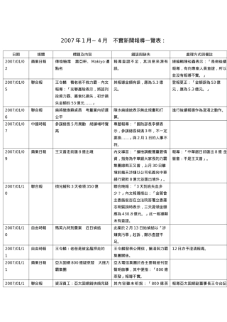 不实新闻报导一览表
