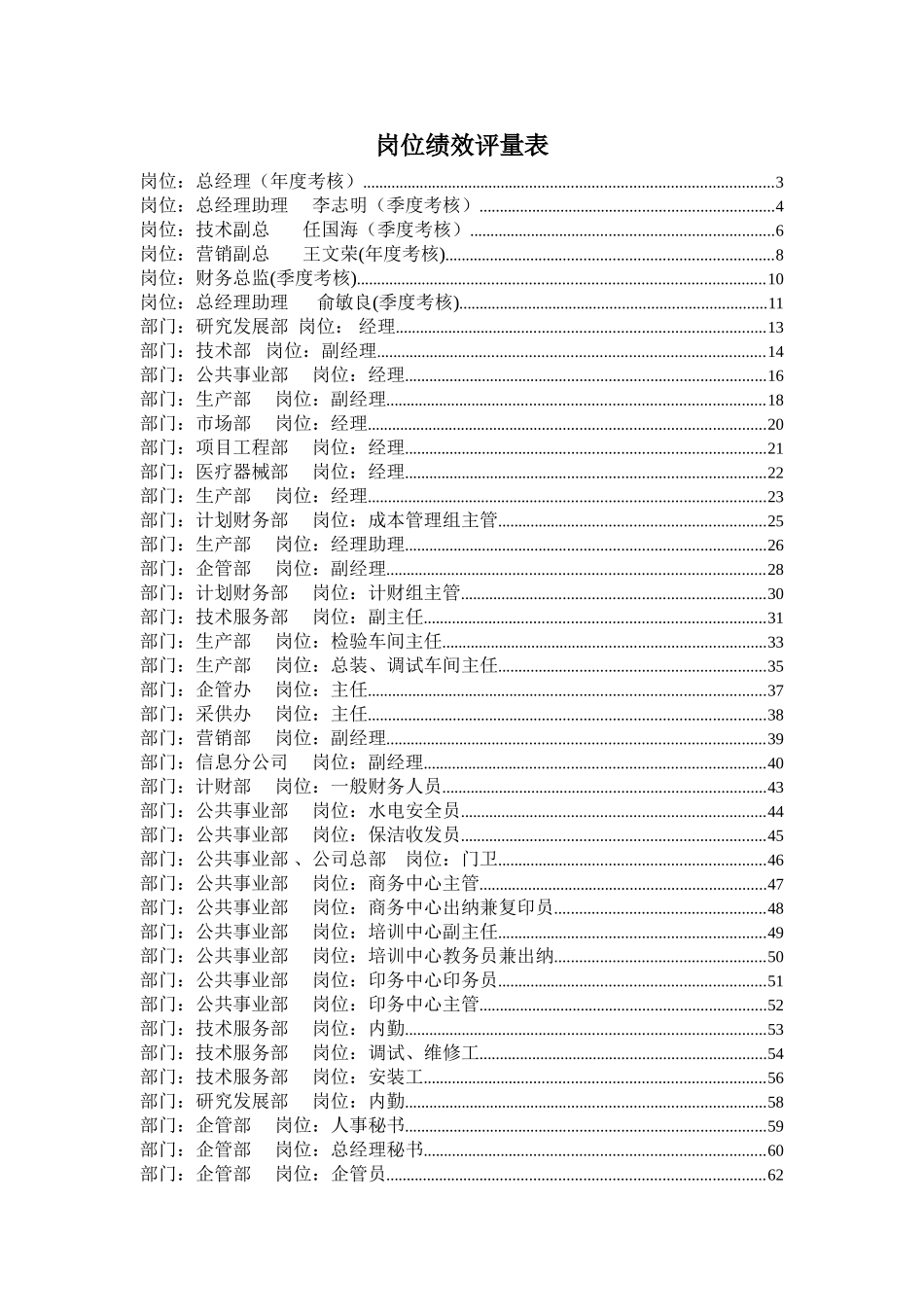 某某知名企业岗位绩效评量表_第1页
