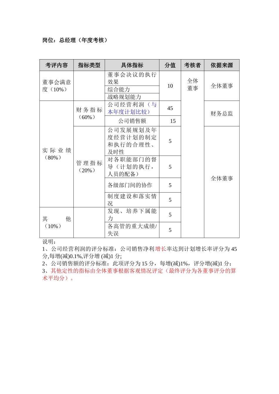 某某知名企业岗位绩效评量表_第3页