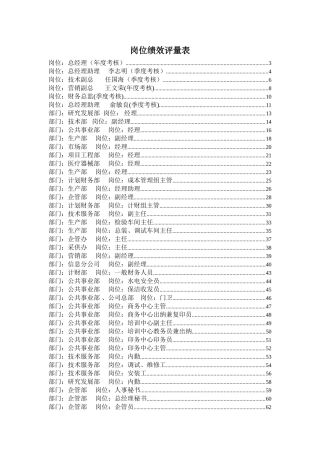 某某知名企业岗位绩效评量表