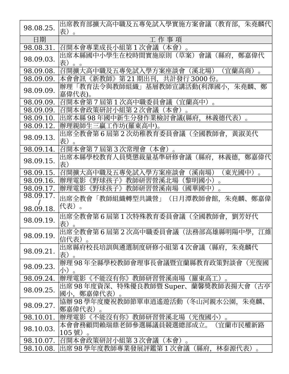 社团法人宜兰县教师会第7届第3次理监事联席会议会议纪..._第2页
