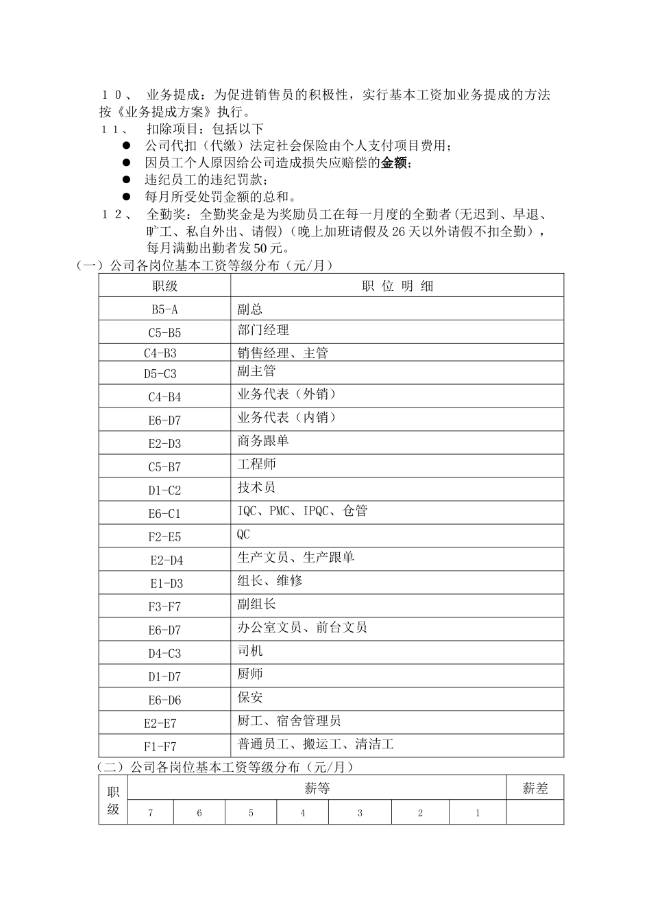最新民营企业工资方案_第2页