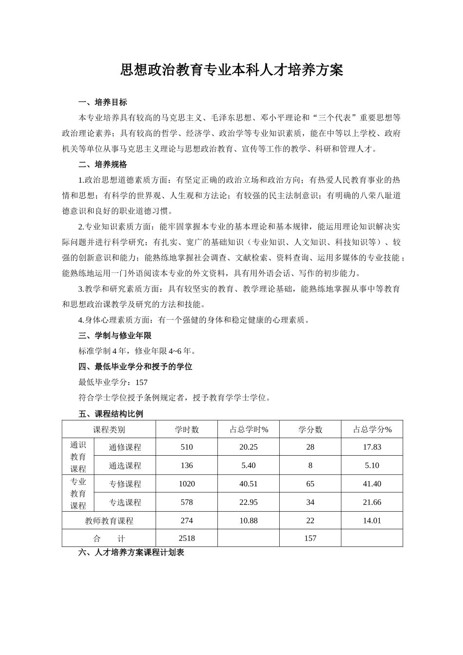 思想政治教育专业本科人才培养方案4373833_第1页