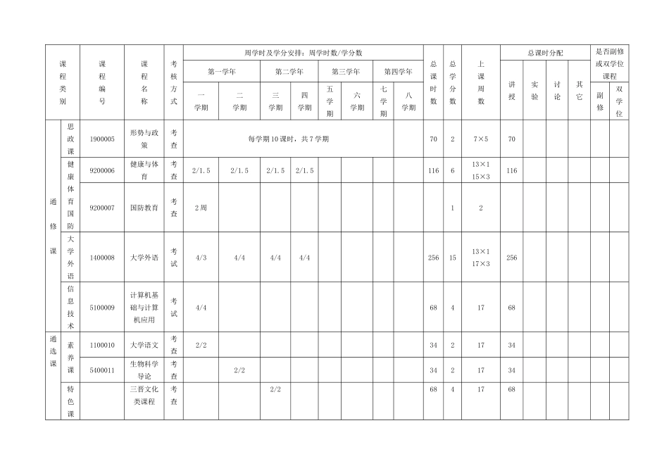 思想政治教育专业本科人才培养方案4373833_第2页