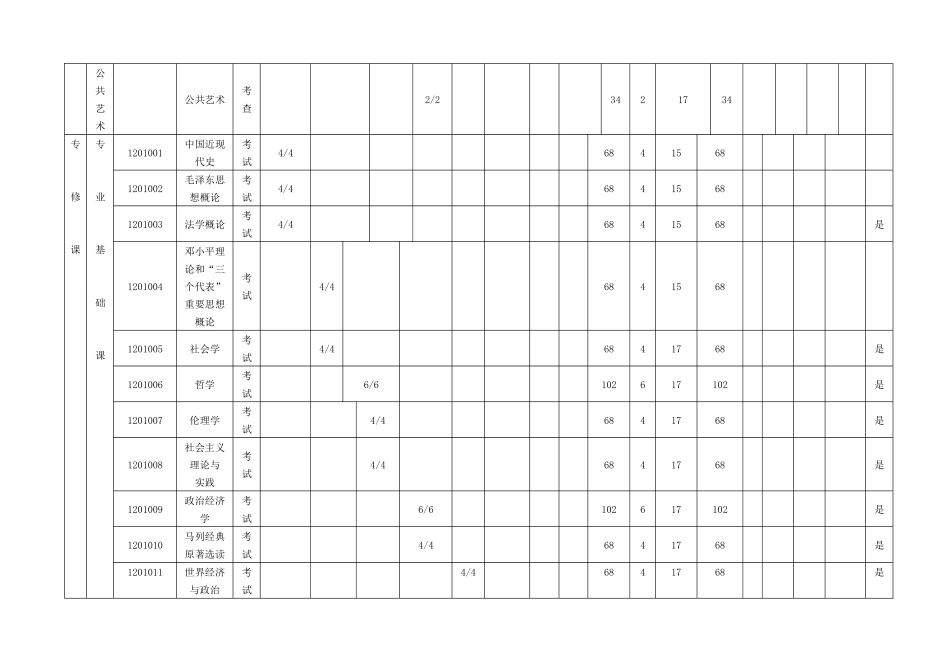 思想政治教育专业本科人才培养方案4373833_第3页