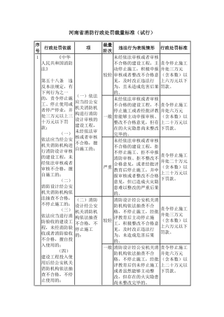 消防行政处罚裁量标准