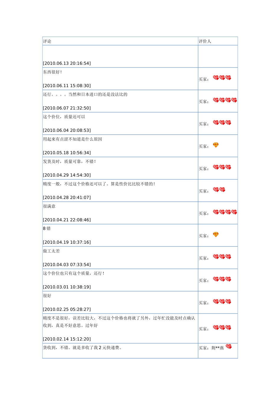 关于机械产品创新的市场调查_第3页