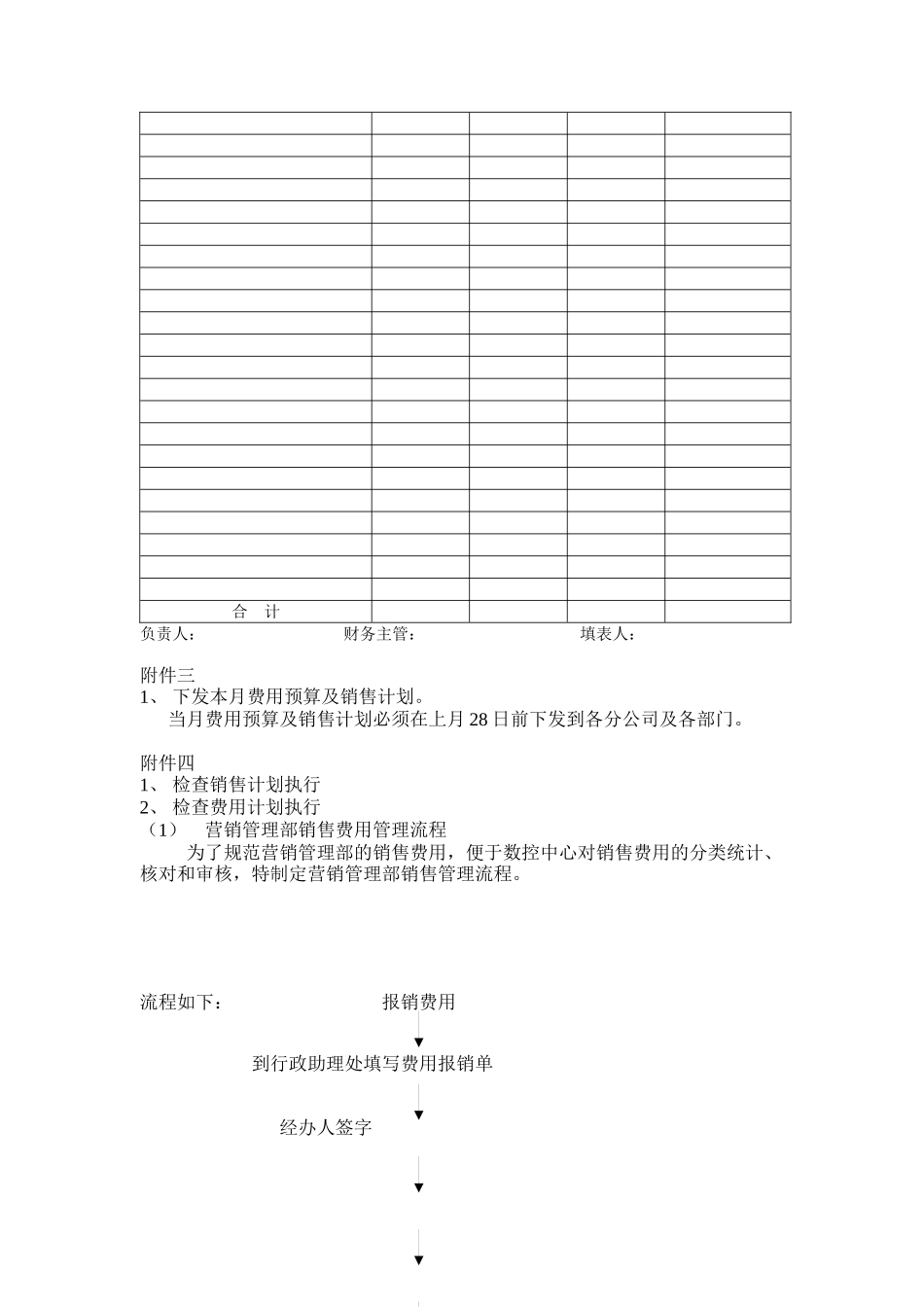 直营管理部计划管理人员工作结构图_第3页