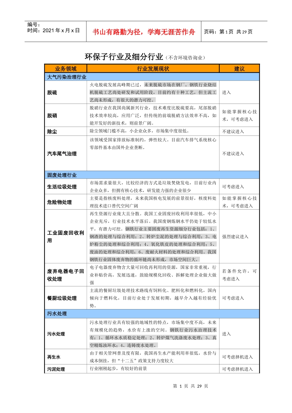 环保子行业及细分行业分析报告_第1页