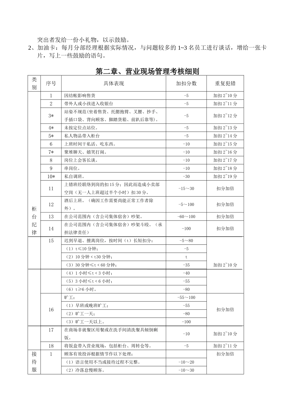 某某景区商品部员工培训课件_第3页
