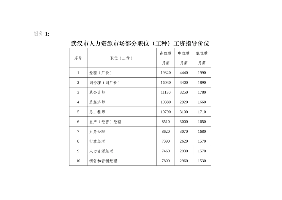 武汉市人力资源市场部分职位(工种)工资指导价位_第1页