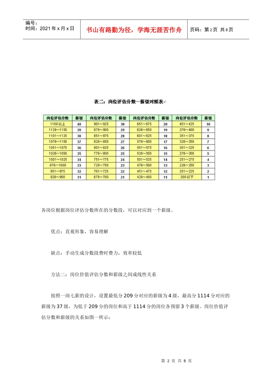 由岗位价值评估分数得到薪级的三种方法及优缺点对比_第2页