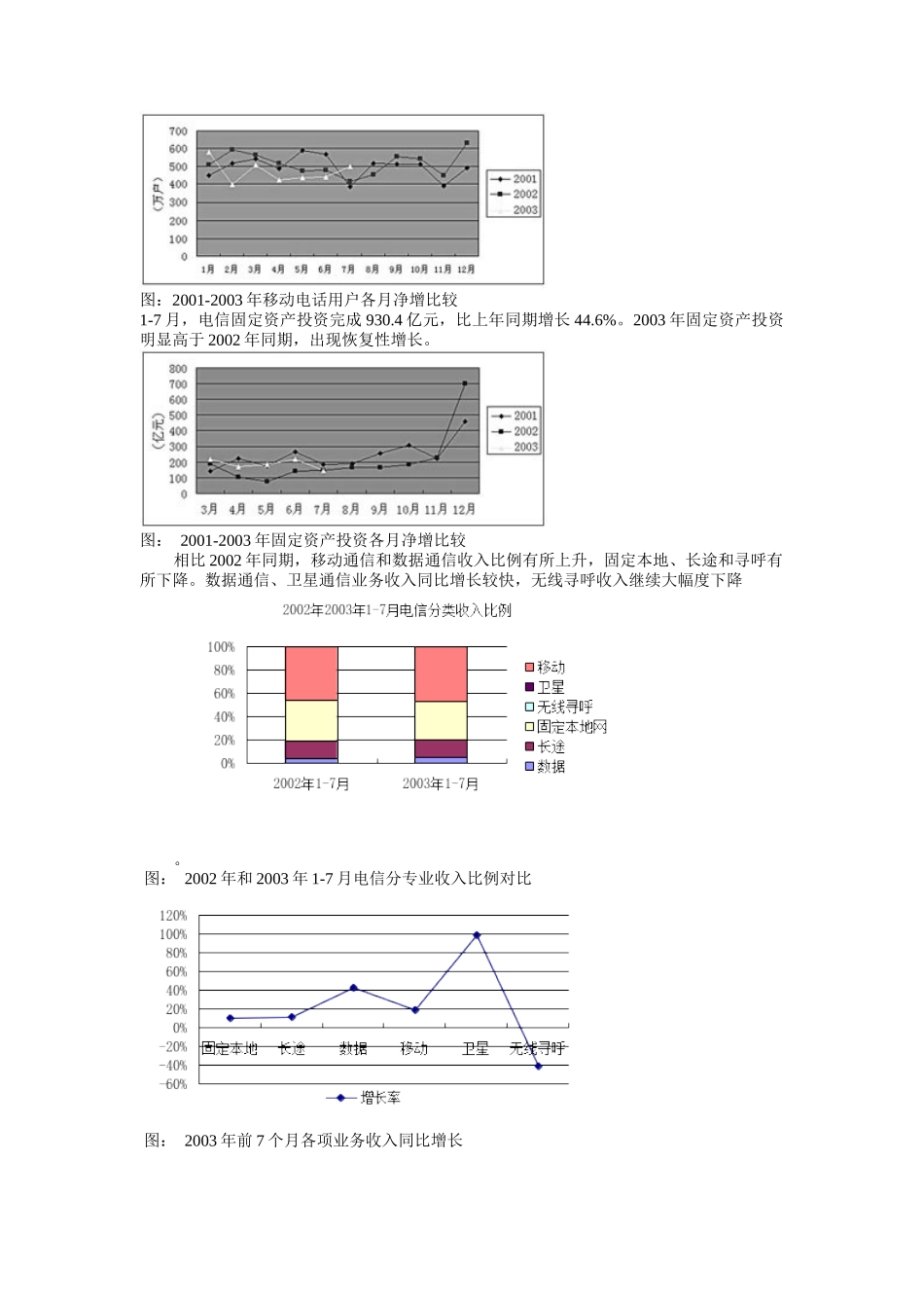 电信行业2003-某某年度投资策略报告_第3页