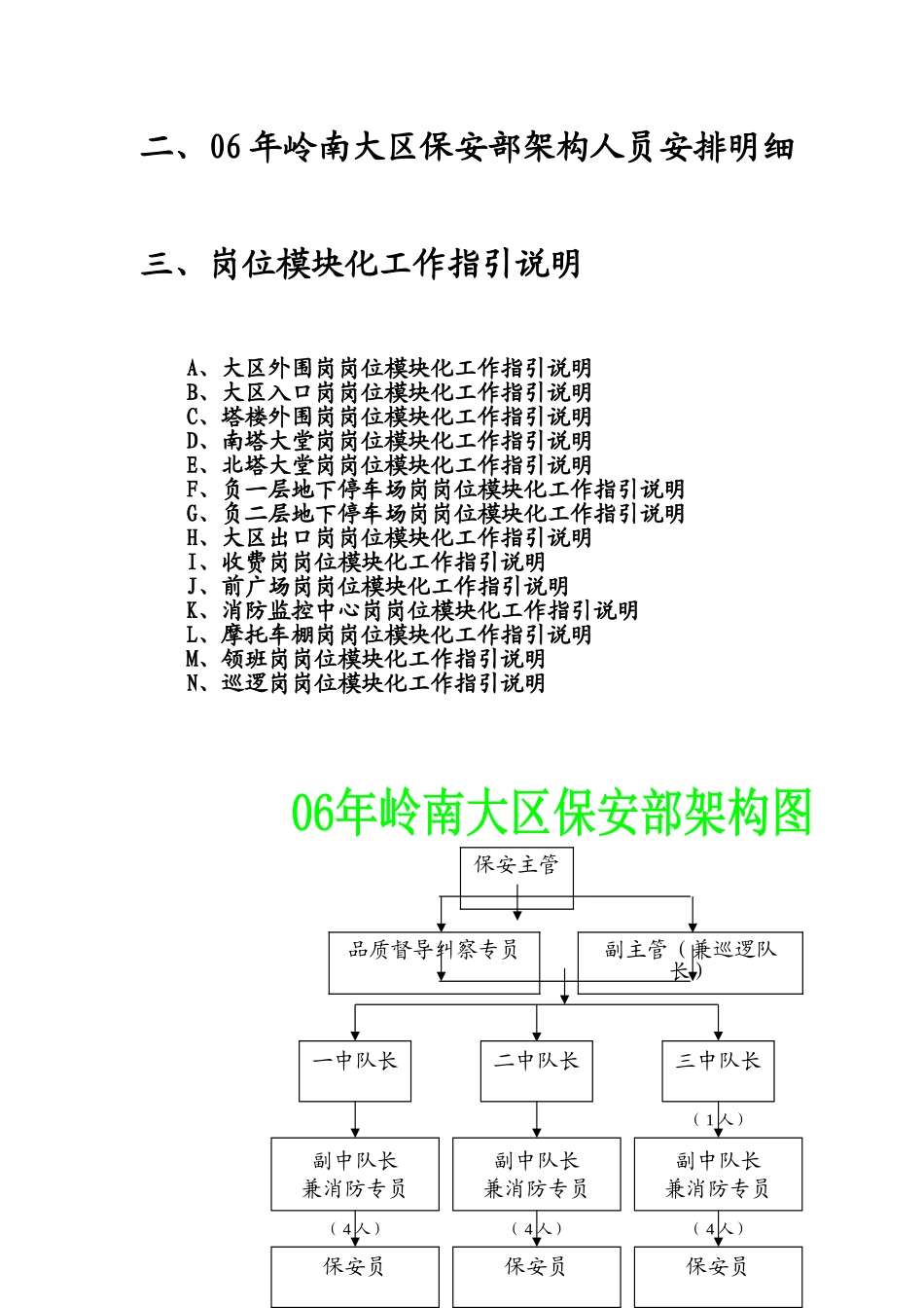 某某区保安部人员架构及岗位模块化_第2页
