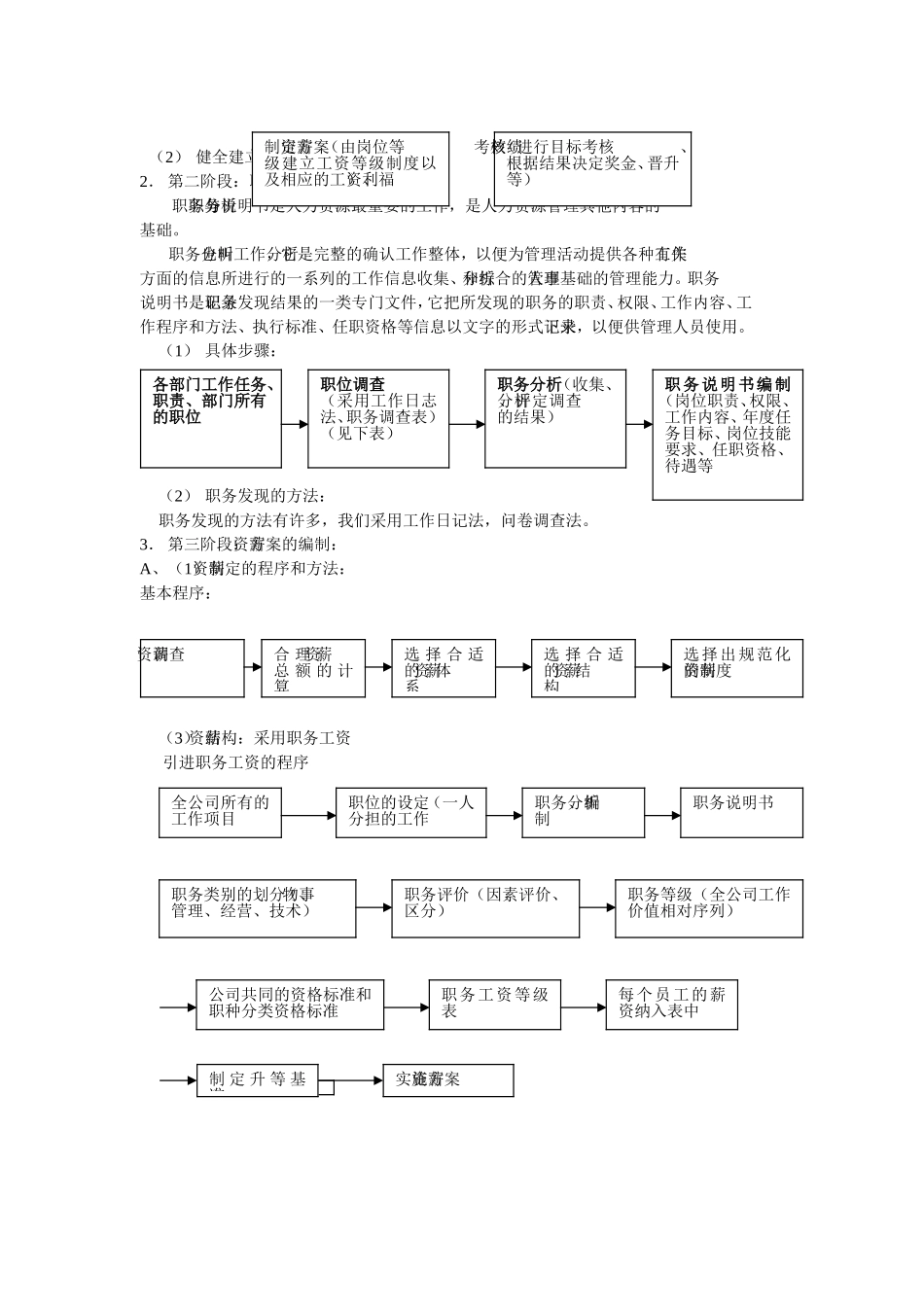 现代企业人力资源管理研讨_第3页
