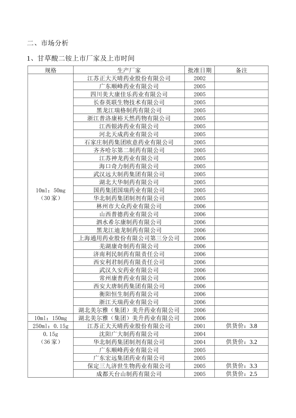 甘草酸二铵上市分析_第3页
