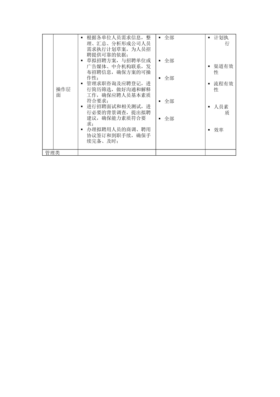 配员专员岗位说明书_第2页