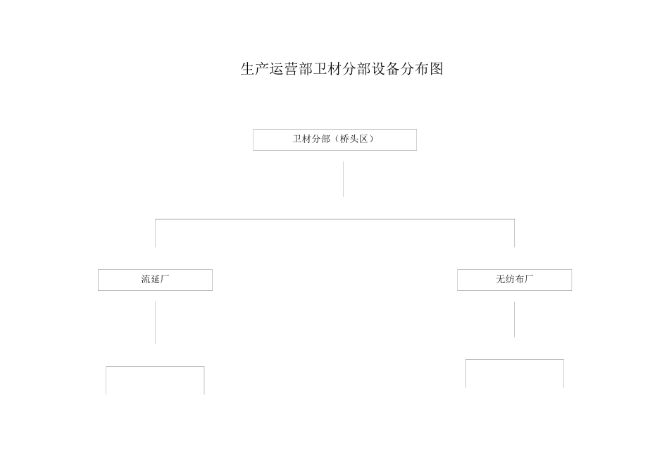 生产运营部卫材分部管理制度_第3页