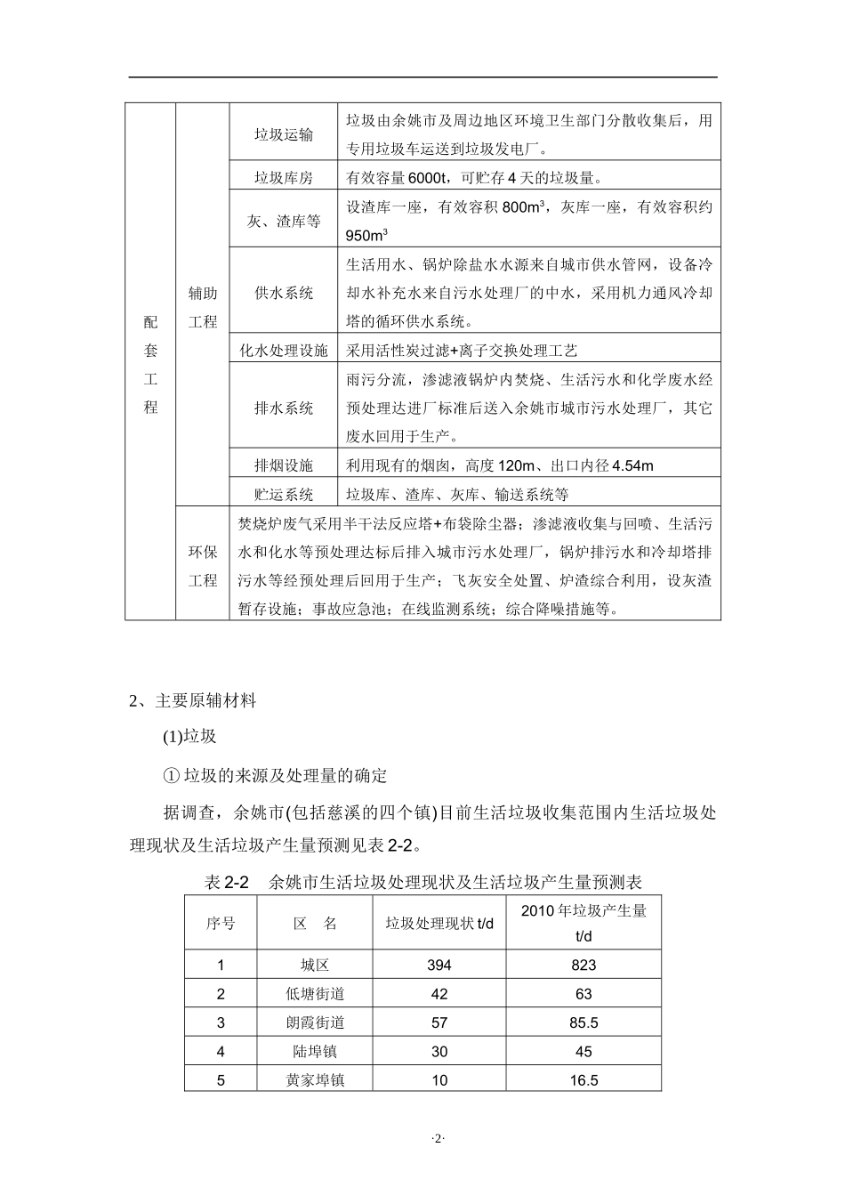 生活垃圾焚烧发电项目环评报告_第3页