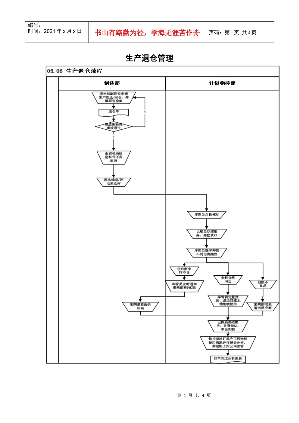生产退仓管理流程_第1页