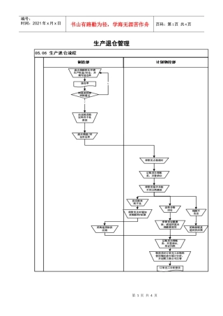 生产退仓管理流程