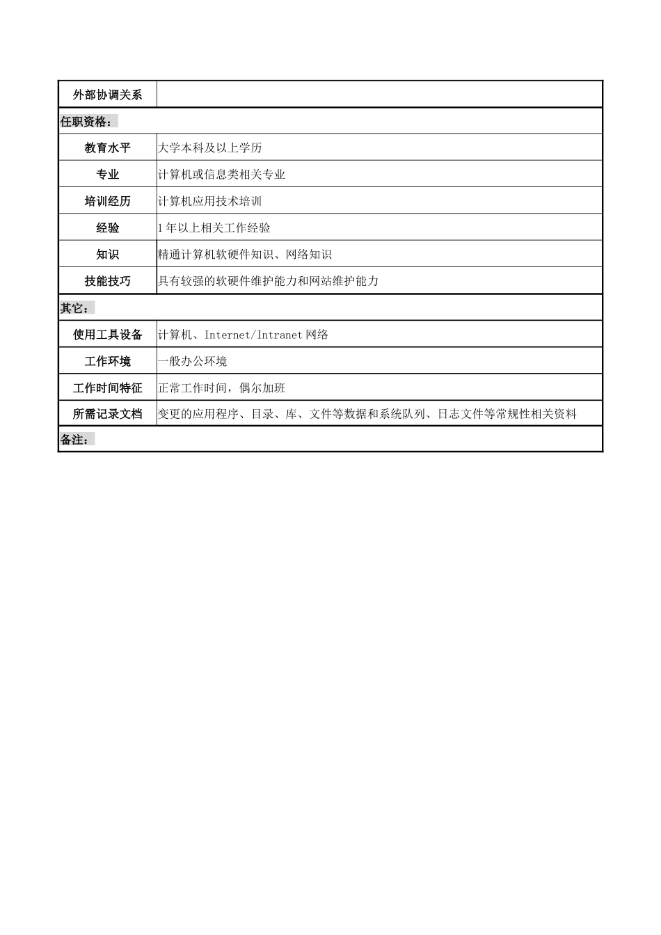 网络管理员岗位职务说明书_第3页