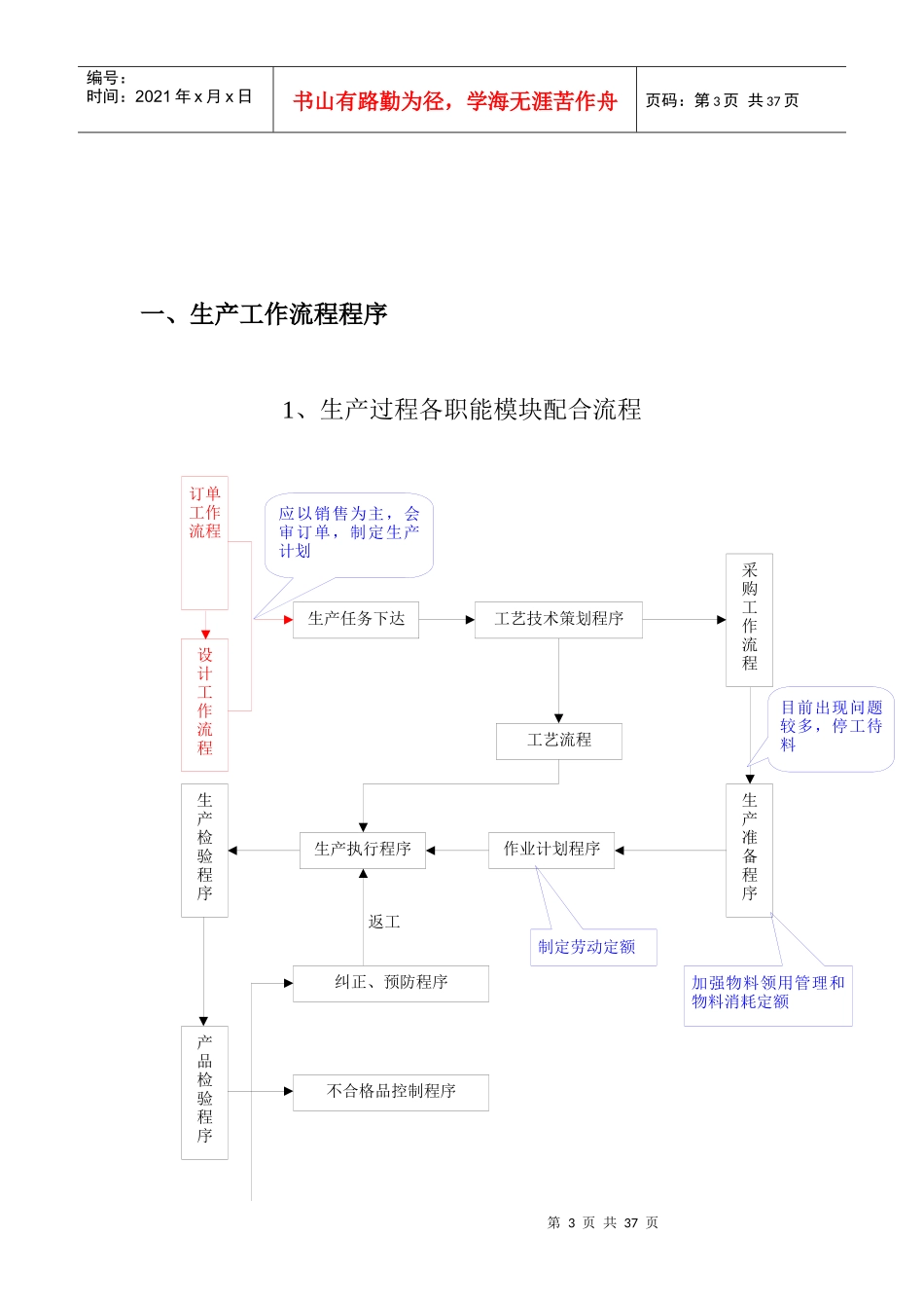 生产管理流程程序_第3页