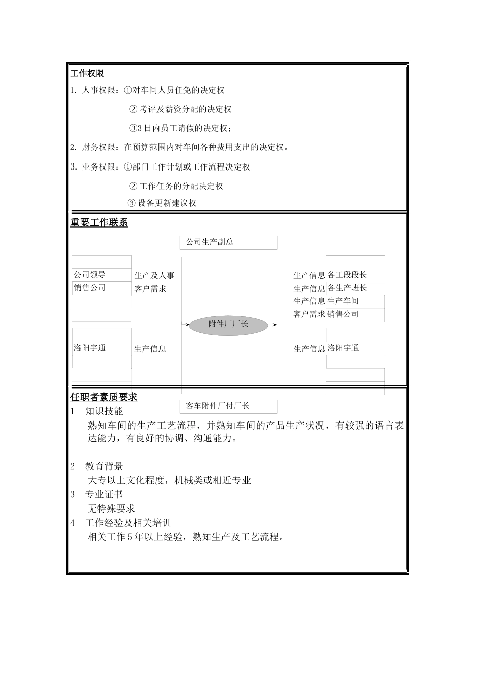 职位说明书_附件厂厂长_第2页