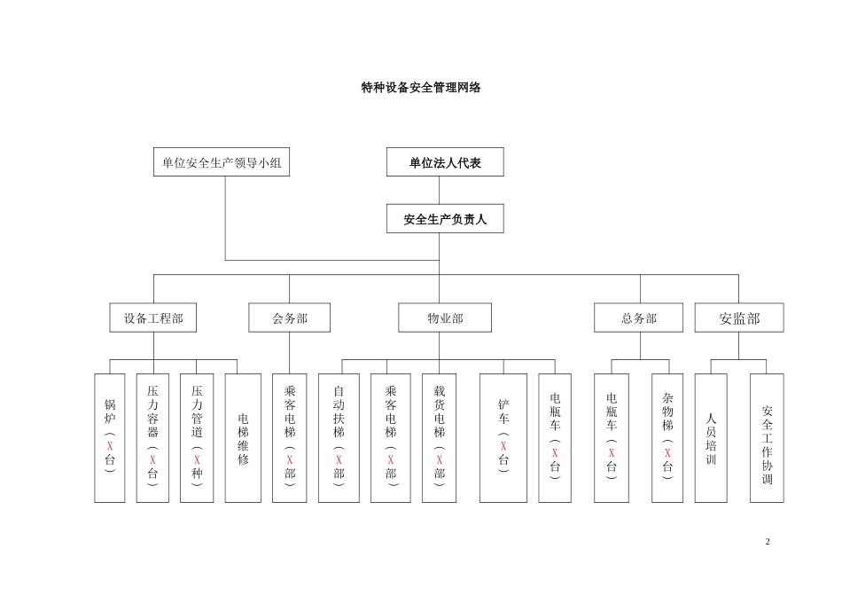 特种设备安全管理手册_第3页
