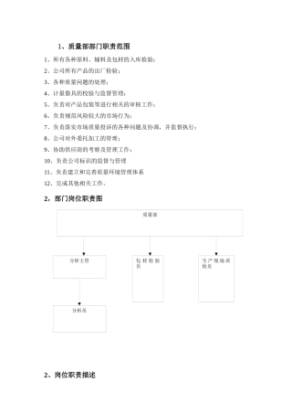 质量部门职位说明及任职条件