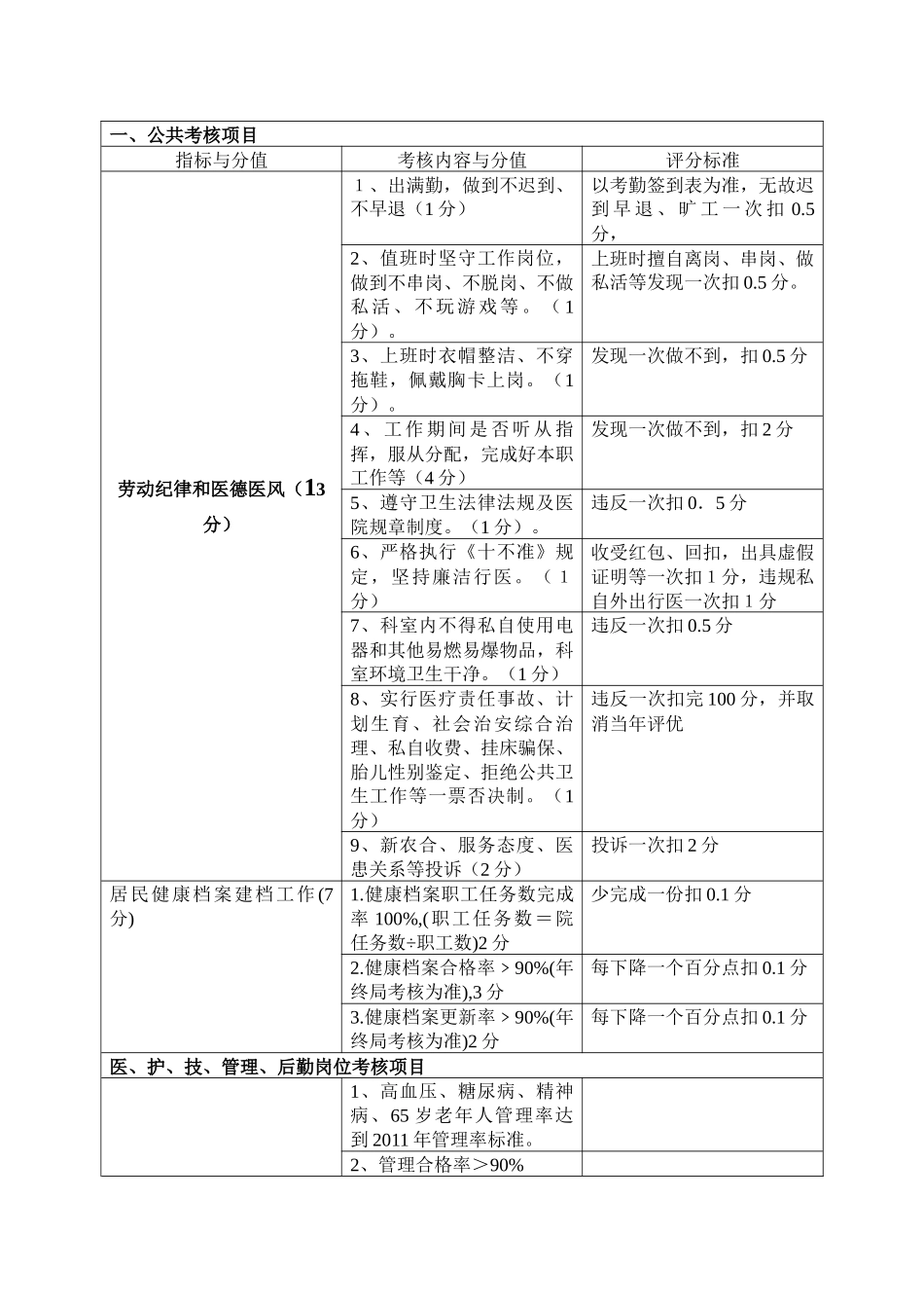 章庄卫生院绩效工资考核办法_第2页