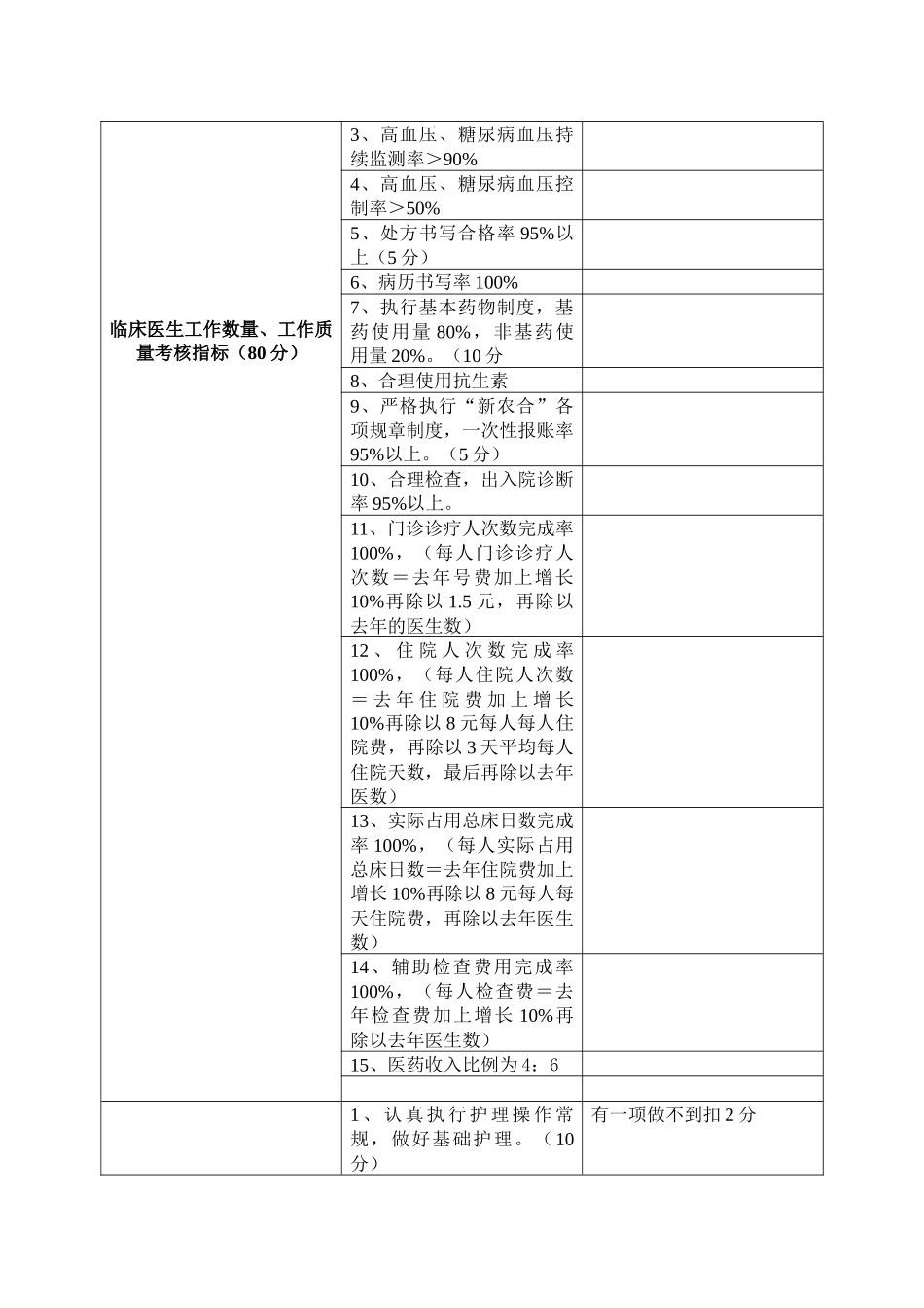 章庄卫生院绩效工资考核办法_第3页