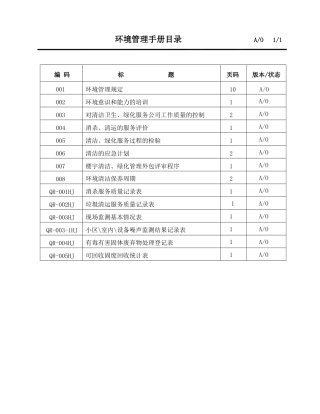 环境管理手册7254574495