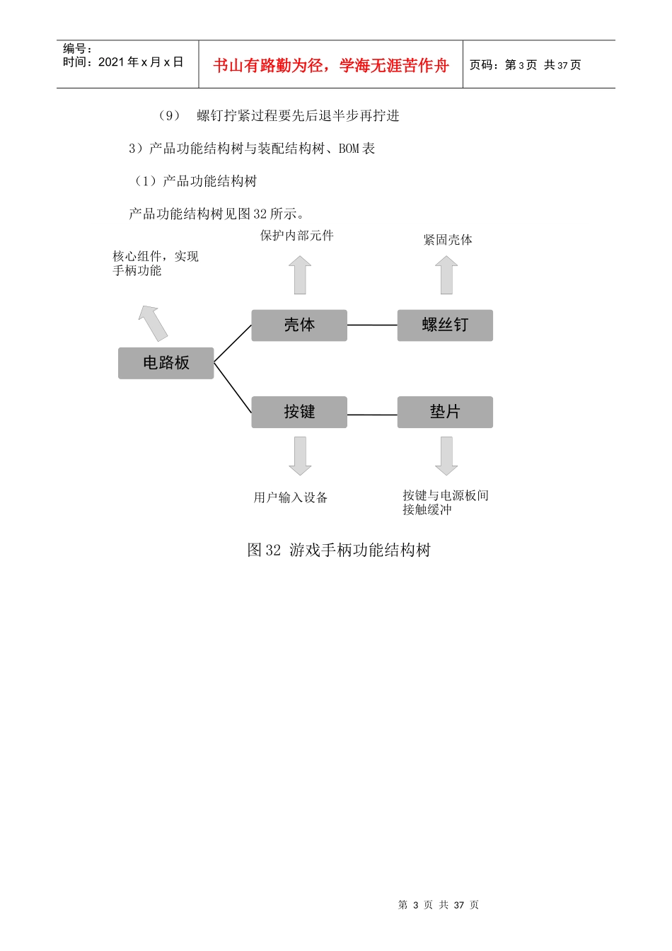 生产运作与管理培训课件_第3页