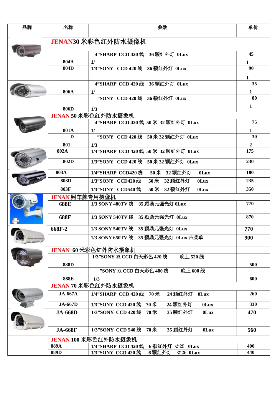 大客户监控价格表_第1页