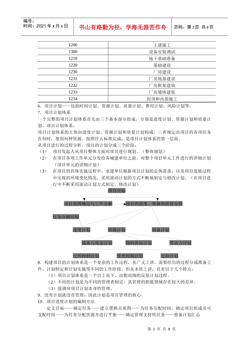 现代项目管理戴大双第5章_第2页
